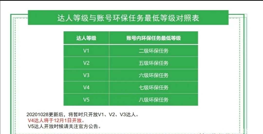 趣分类新人学习必看知识