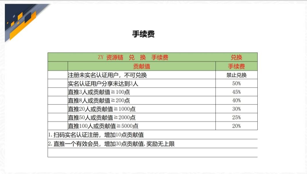黑马ZY资源刚出一秒  实名免费，扫脸秒过，注册就送18币两台kuang机