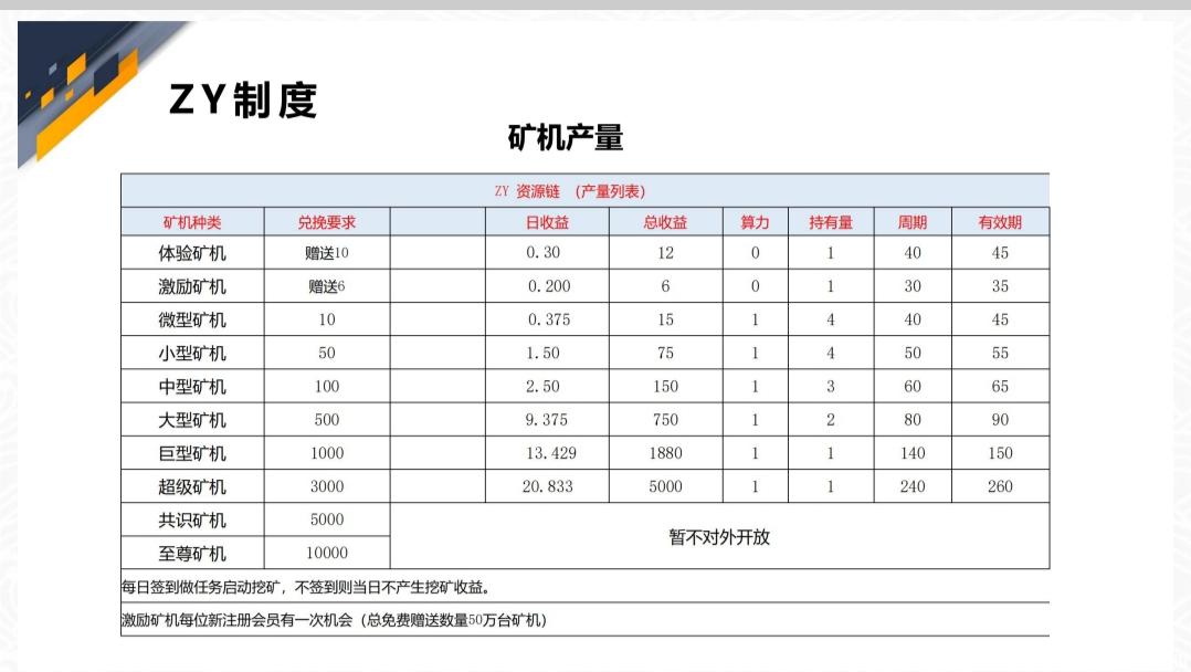 黑马ZY资源刚出一秒  实名免费，扫脸秒过，注册就送18币两台kuang机