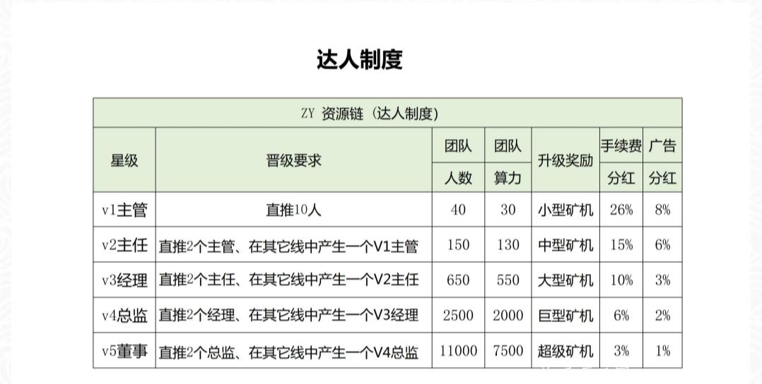 黑马ZY资源刚出一秒  实名免费，扫脸秒过，注册就送18币两台kuang机