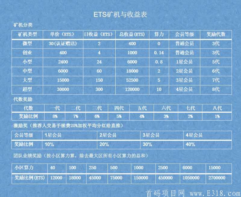内测期神盘以太神   注册送400币kuang机   实名免费  建群得建群奖励  **扶持  月入万元轻轻松松  欢迎团队长对接