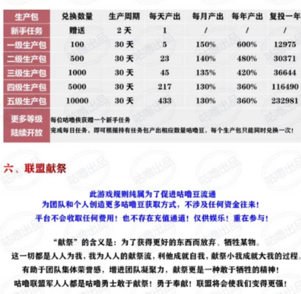 咕噜联盟首码预热：2020最后跨年之作，强势来袭，无限代扶持2元，日结！