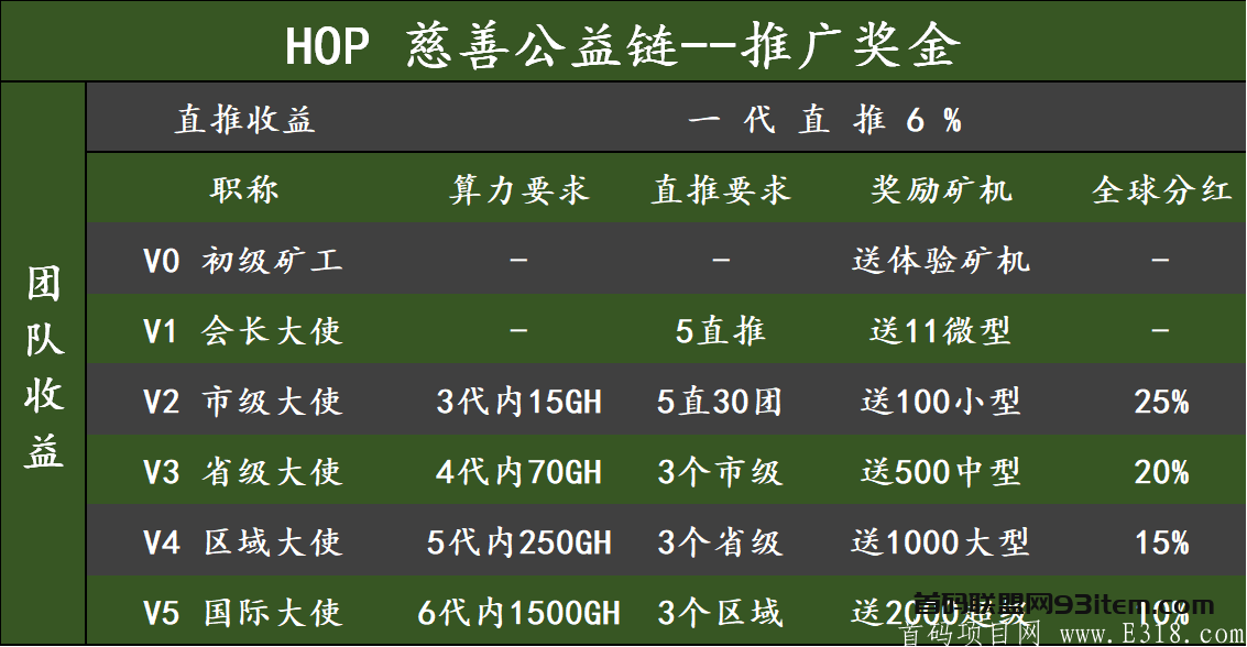 11月10日首码HOP公益链AOT模式_首码项目网