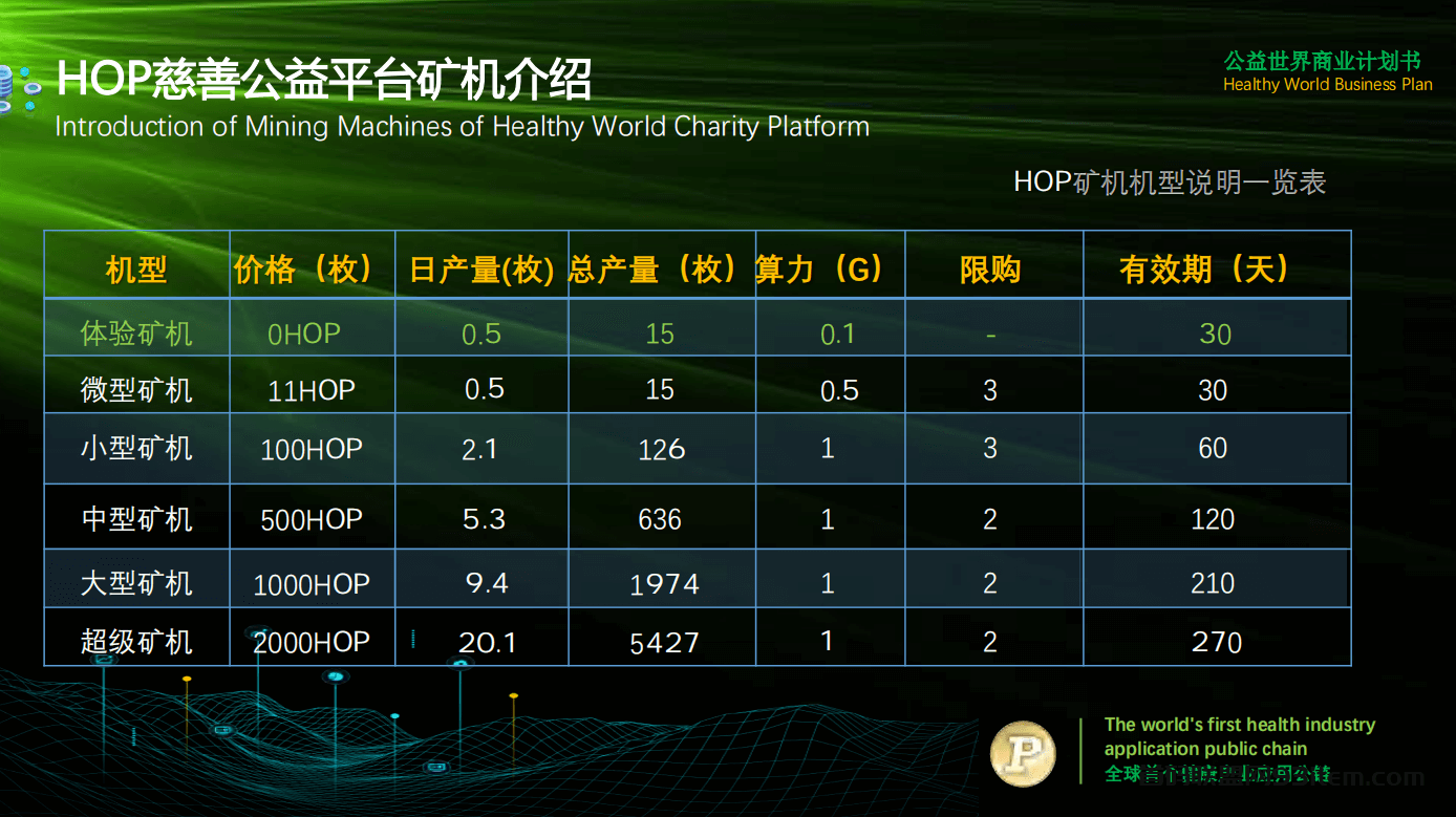11月10日首码HOP公益链AOT模式
