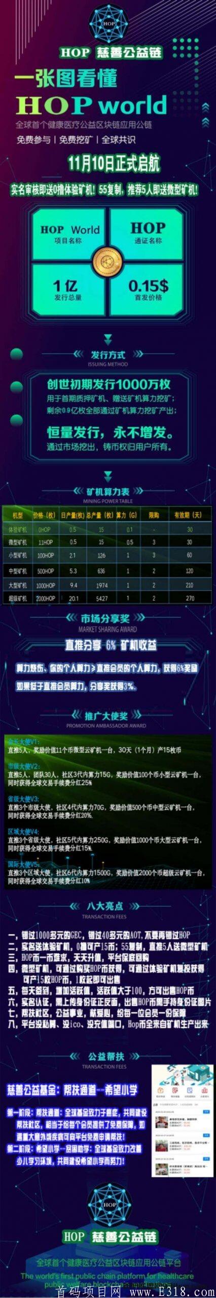 11月10日首码HOP公益链AOT模式