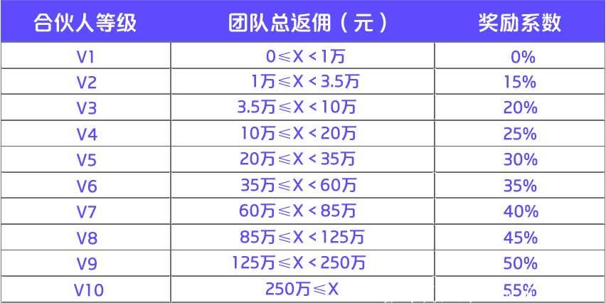 有钱花APP合伙人   资金奖励 物料支持 让你轻松推广