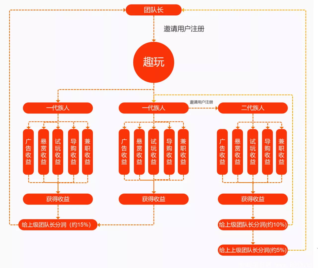 趣玩赚首码预热