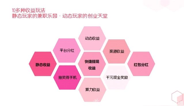 趣玩赚首码预热