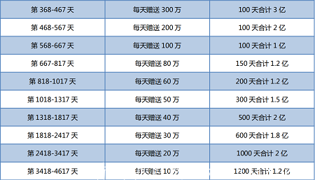 【众汇团-社交分】 众汇团商城泰木谷+君凤凰模式。长期项目，不投资，前2999名实名用户瓜分6000万资产，SM送6000+分，邀请再送5999