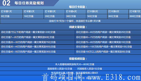 【众汇团-社交分】 众汇团商城泰木谷+君凤凰模式。长期项目，不投资，前2999名实名用户瓜分6000万资产，SM送6000+分，邀请再送5999