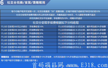 【众汇团-社交分】 众汇团商城泰木谷+君凤凰模式。长期项目，不投资，前2999名实名用户瓜分6000万资产，SM送6000+分，邀请再送5999