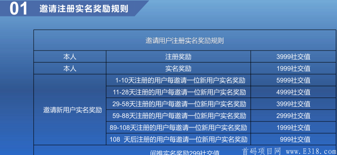 〔众团汇〕君凤凰+好省模式，泰木谷升级版，上星级****收益!
