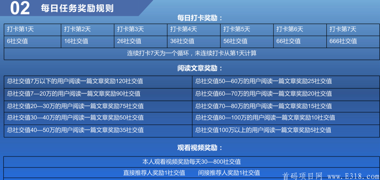 〔众团汇〕君凤凰+好省模式，泰木谷升级版，上星级****收益!