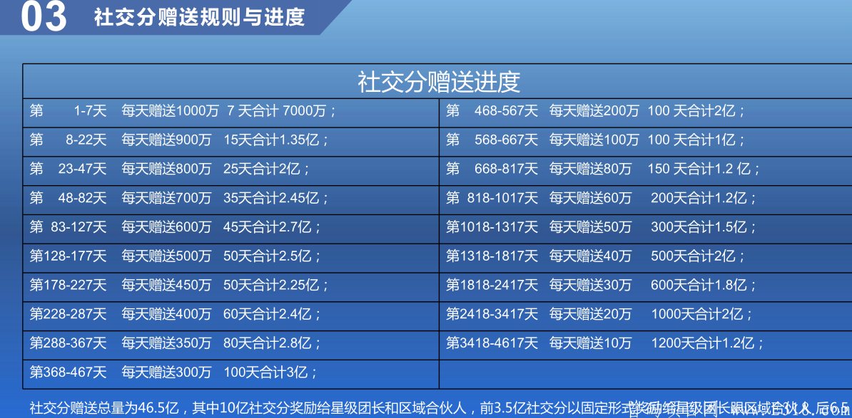 〔众团汇〕君凤凰+好省模式，泰木谷升级版，上星级****收益!