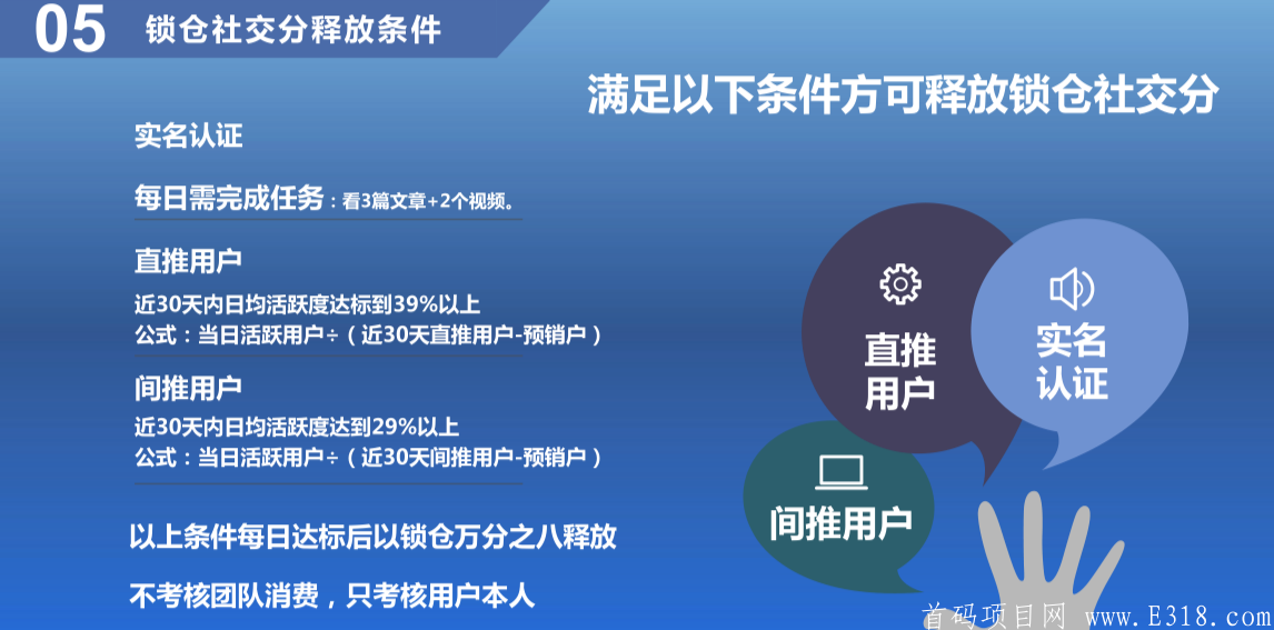 〔众团汇〕君凤凰+好省模式，泰木谷升级版，上星级****收益!
