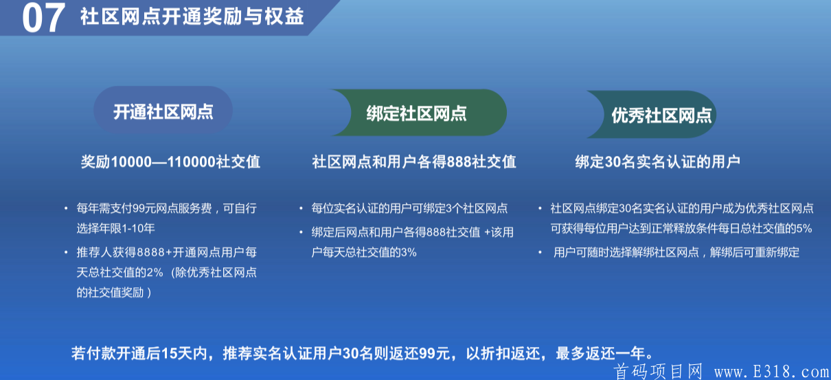 〔众团汇〕君凤凰+好省模式，泰木谷升级版，上星级****收益!