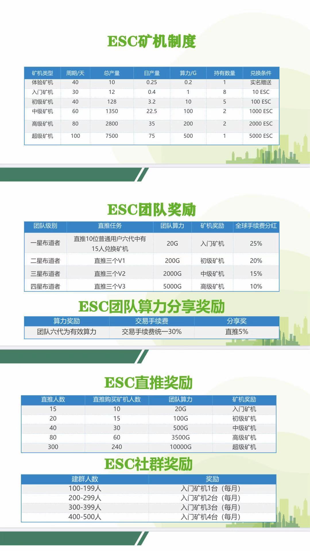 ESC节能链，11.15号上线启航