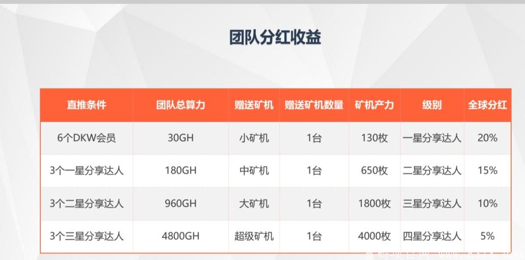 千倍币《DKW》首码预热，SD、MEIP模式，下午三点准时上线