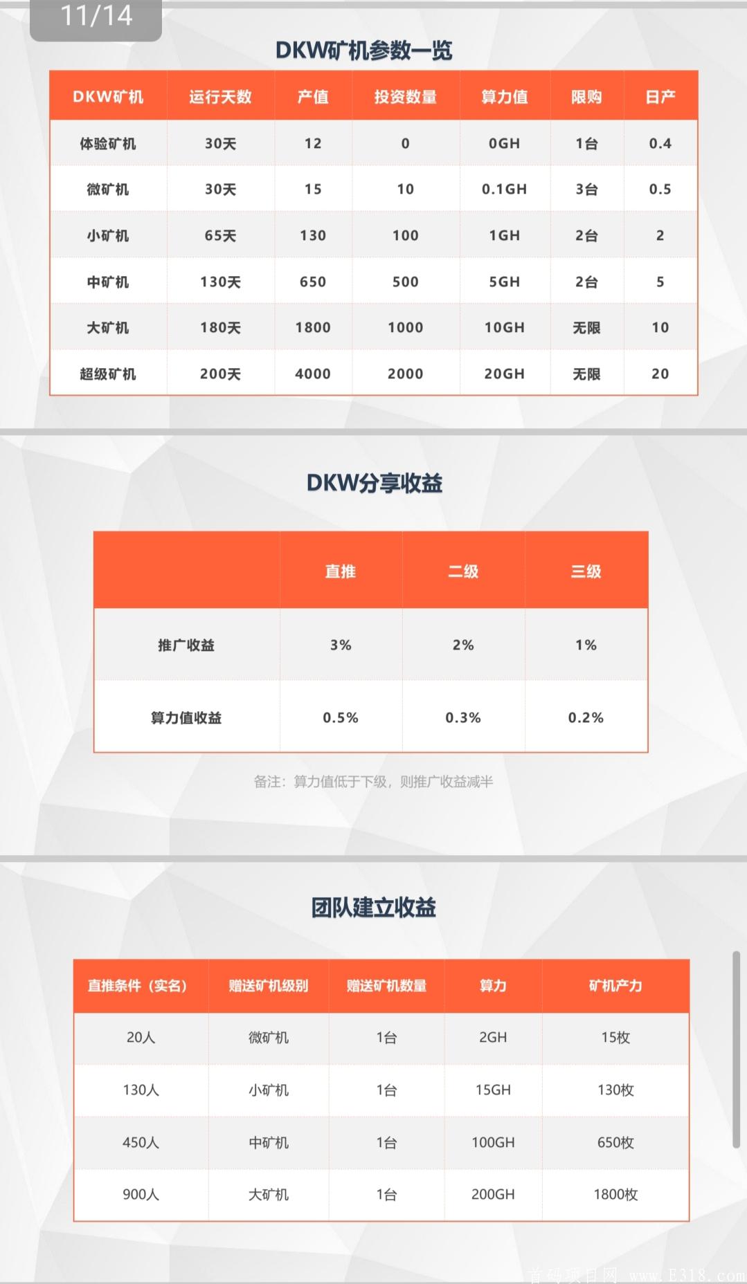 千倍币《DKW》首码预热，SD、MEIP模式，下午三点准时上线