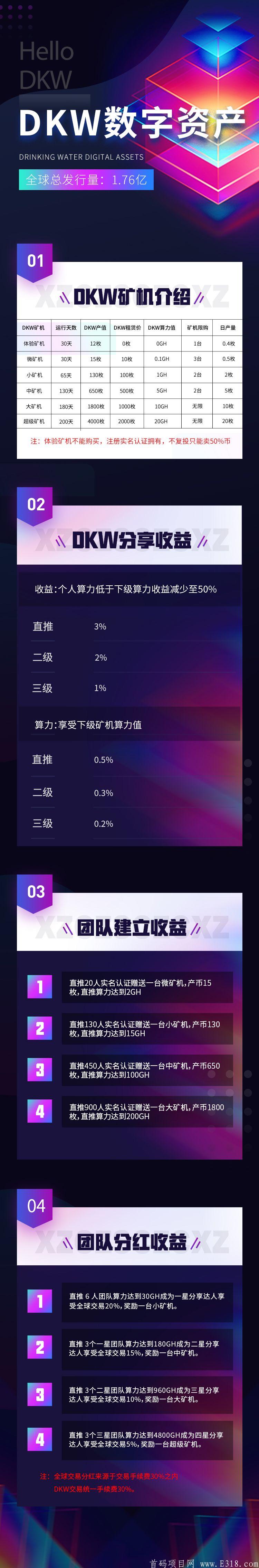 千倍币《DKW》首码预热，SD、MEIP模式，下午三点准时上线