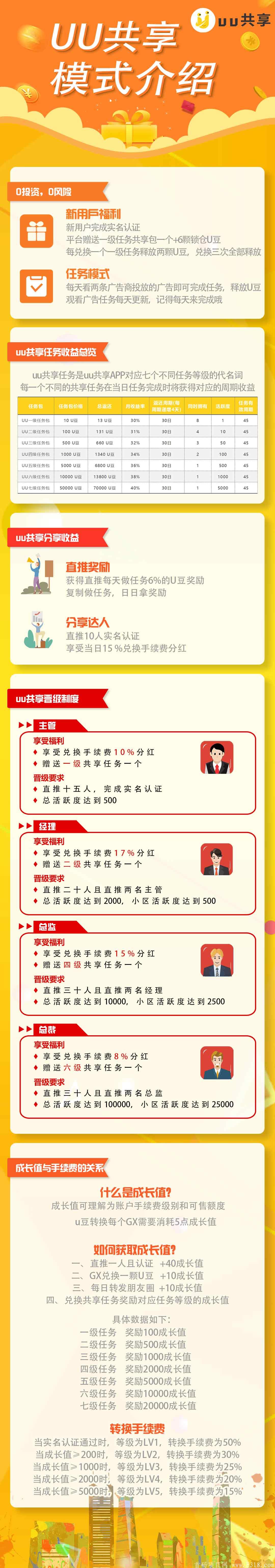 《UU共享》零撸互联网，注册赠送19U豆冻结6U豆复投一次解冻2U豆