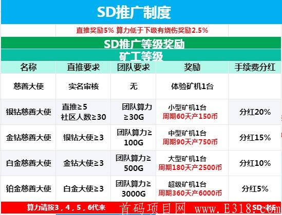 《善盾SD》智能识别认证，无手持，无认证费，目前价格是持续上涨