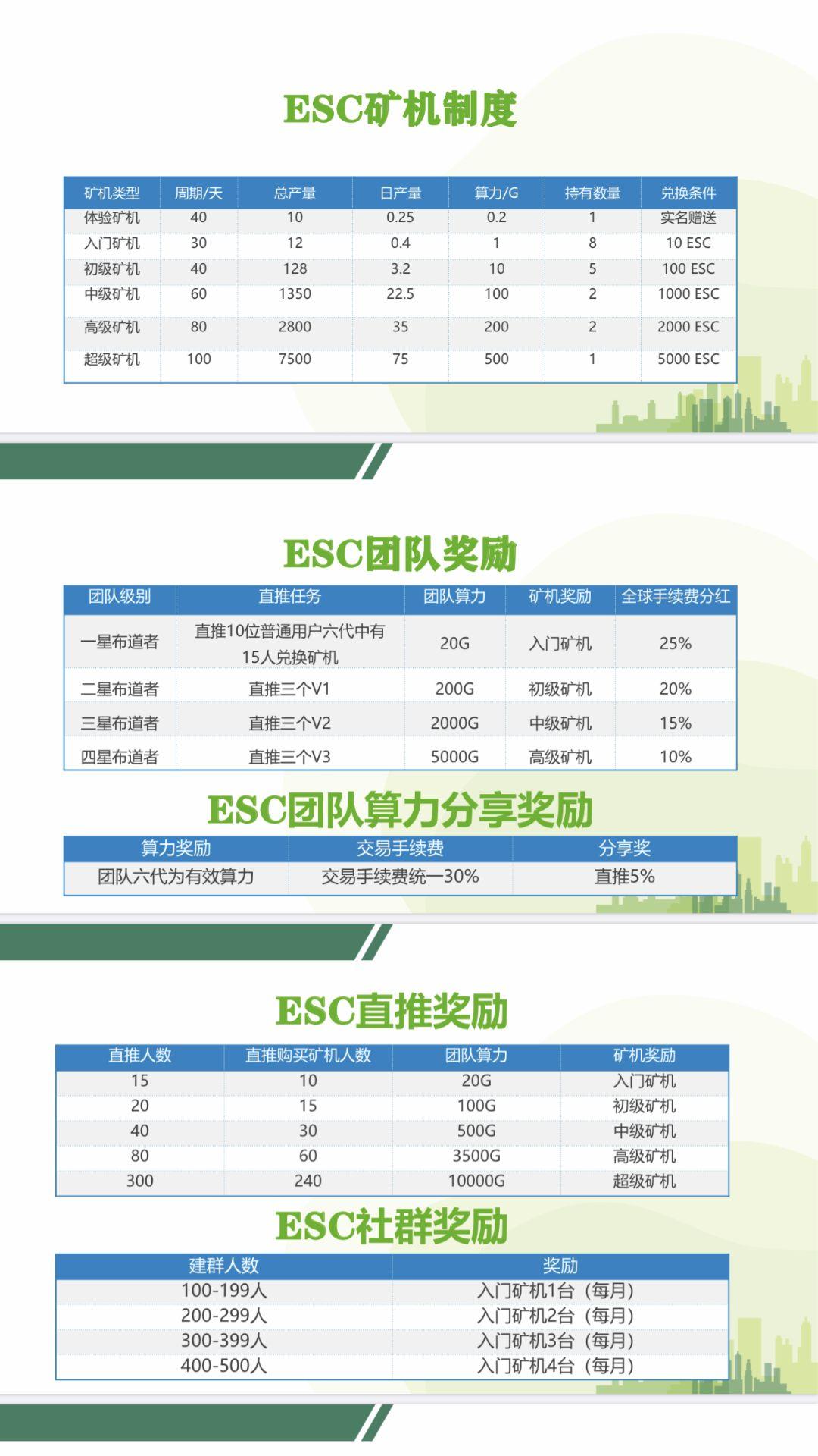 ESC节能链15号首码!