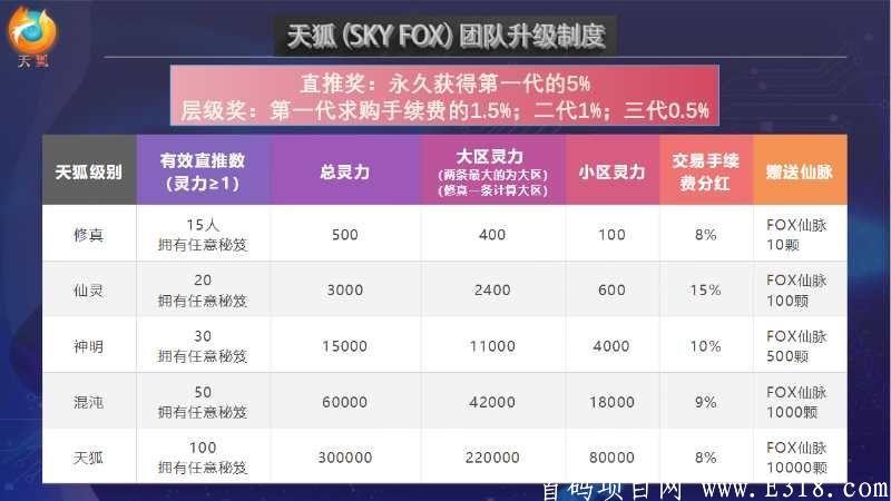 202010131602536790413087.jpg 天狐【SKY FOX】游戏板块火热进行中,首码**对接团队大小领导人,欢迎来谈,实力大盘!