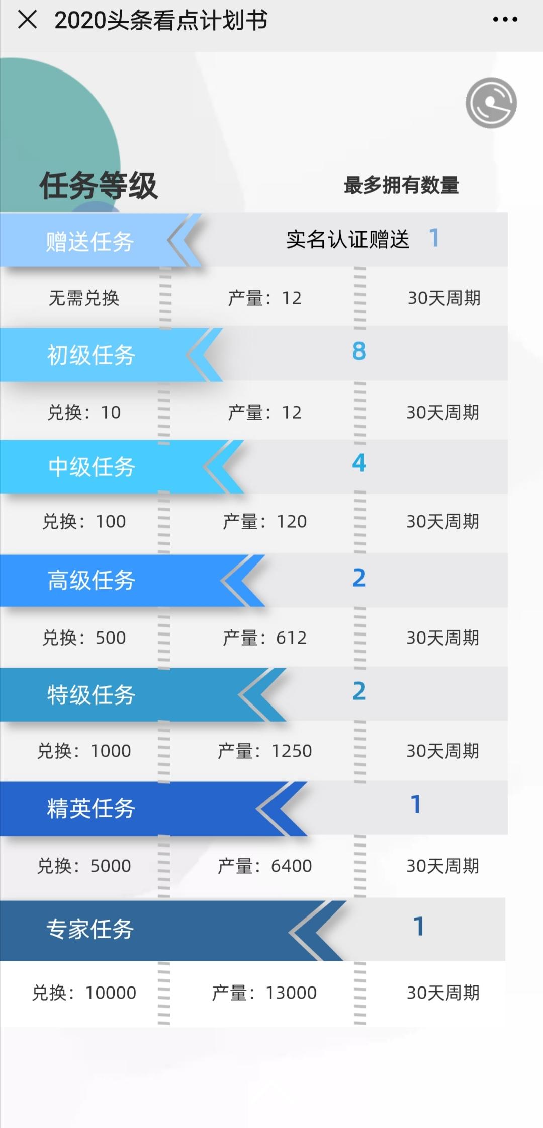 看点头条 排线兜底  月底上线