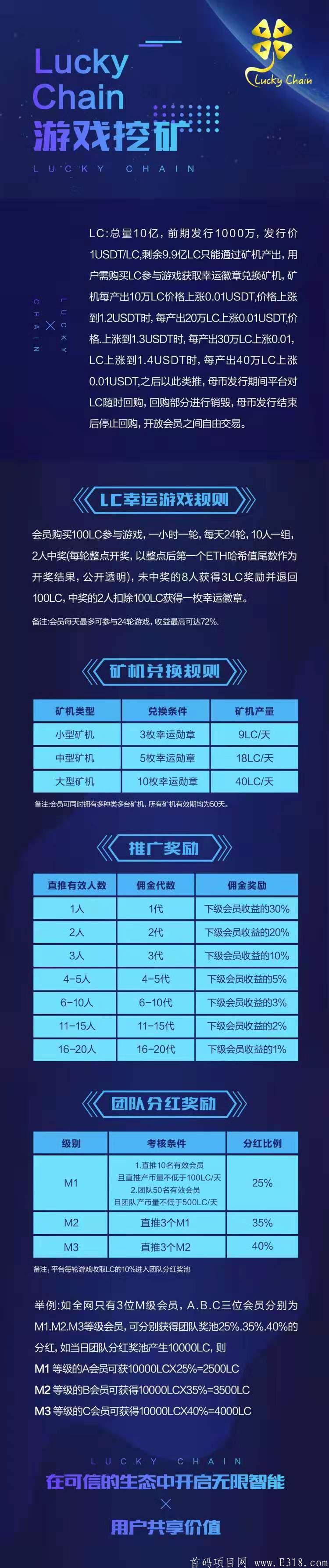 LUCKY幸运链，对接各大团队长首码20号上线