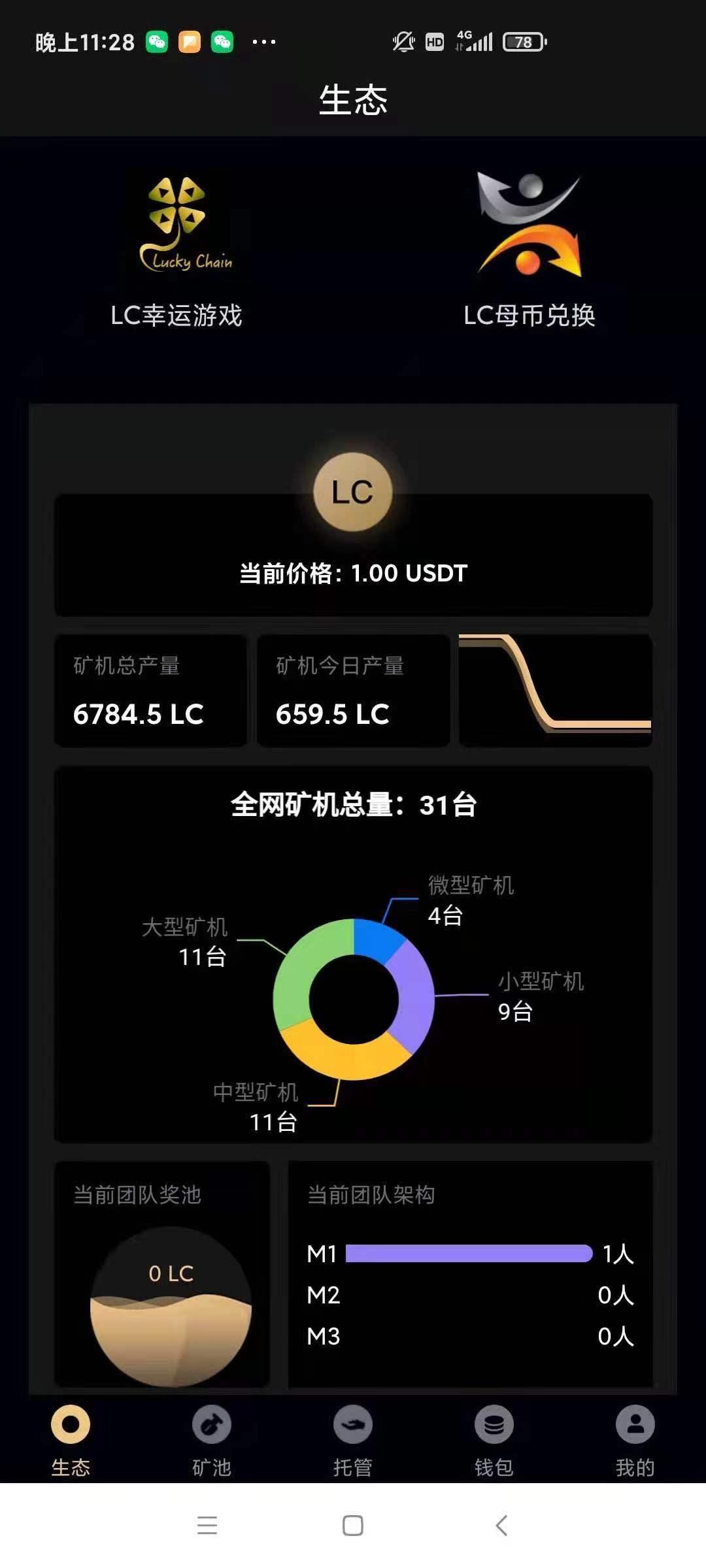 LUCKY幸运链，对接各大团队长首码20号上线