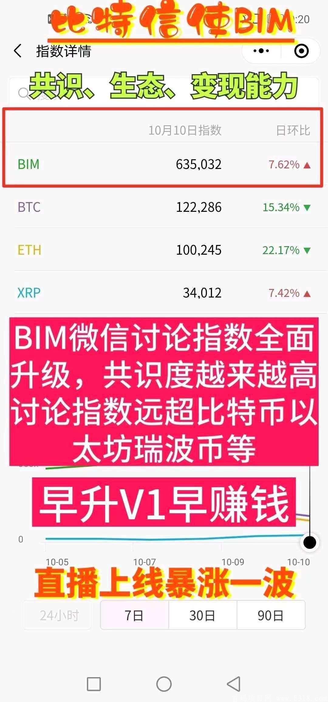 bim赚钱机会来啦