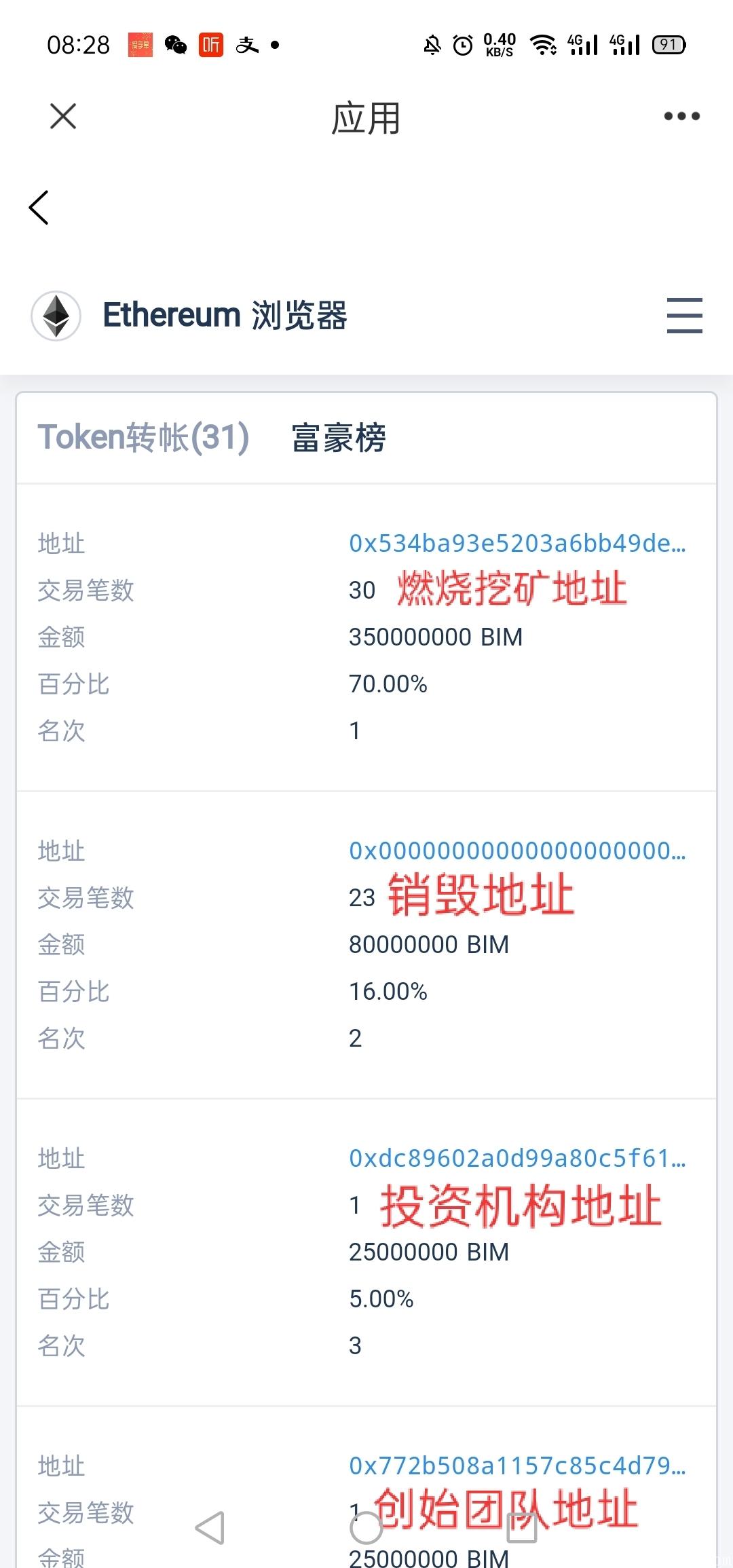 bim赚钱机会来啦