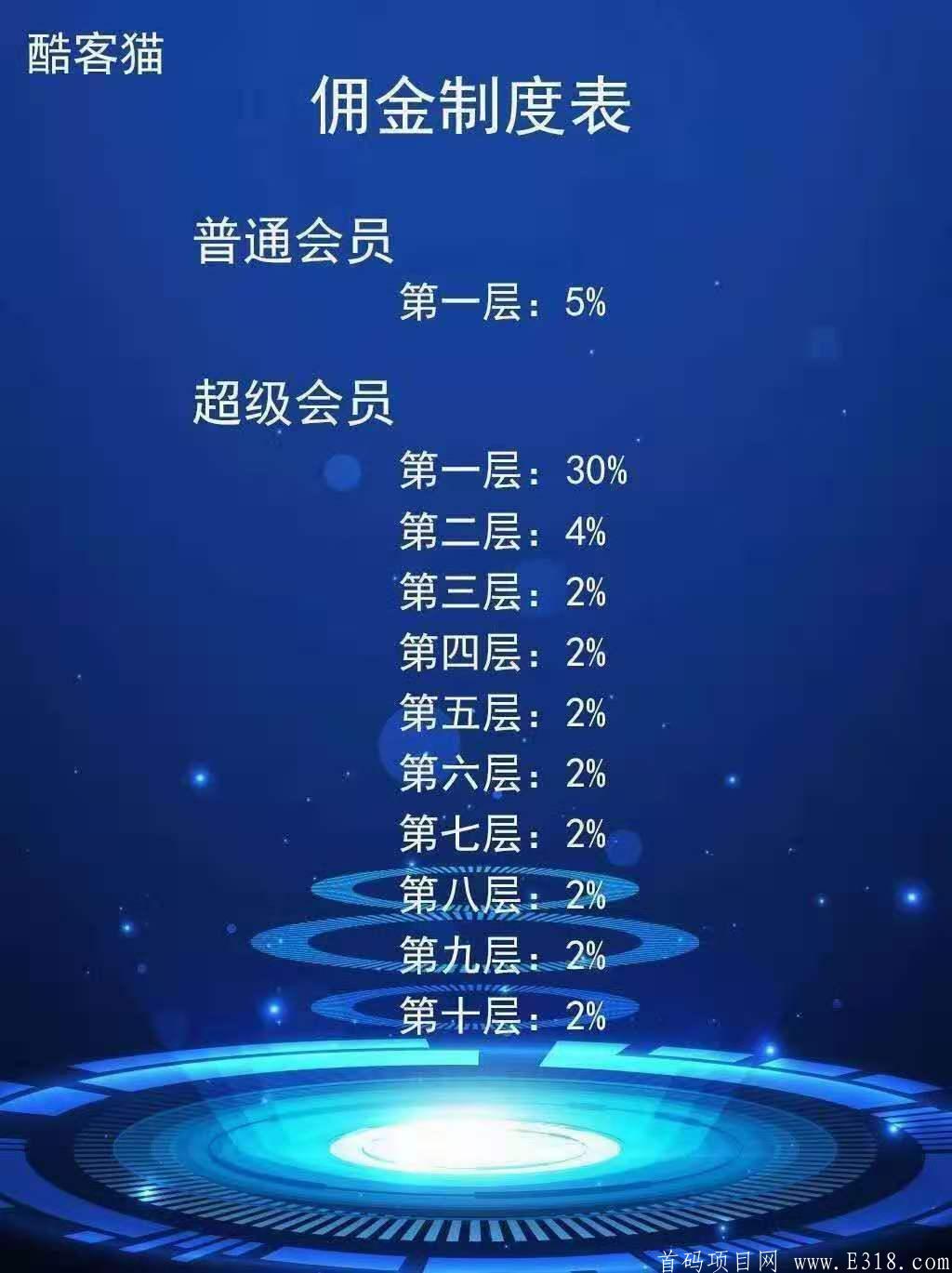 首码 酷客猫！客牛牛模式，前期扶持非常给力