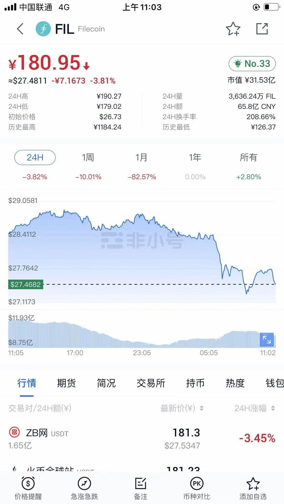 暴雪项目刚上线。