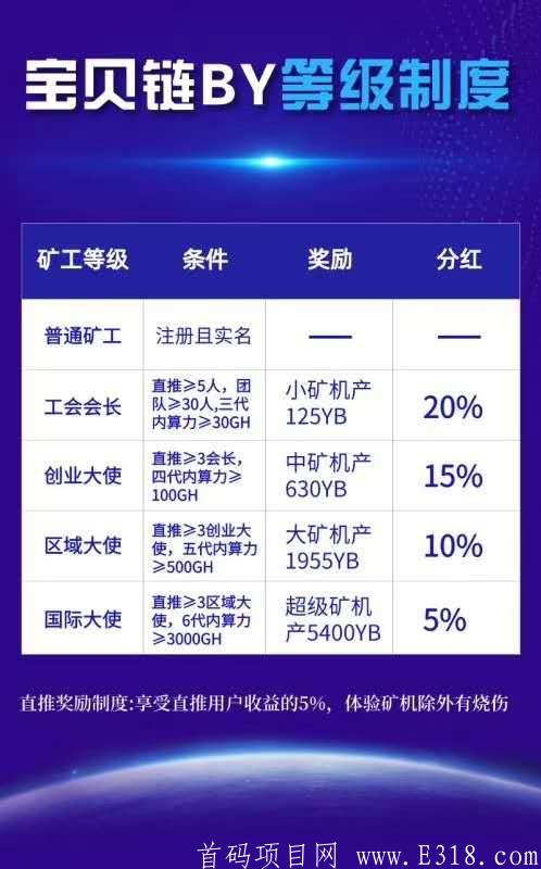 《宝贝计划》按照目前的发展的局势BY接下来将开发商城➕直播带货