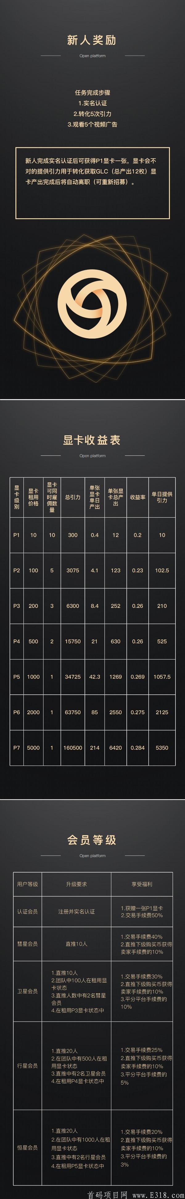 “引星”首码项目！巨额扶持！36个首码百万暴利！
