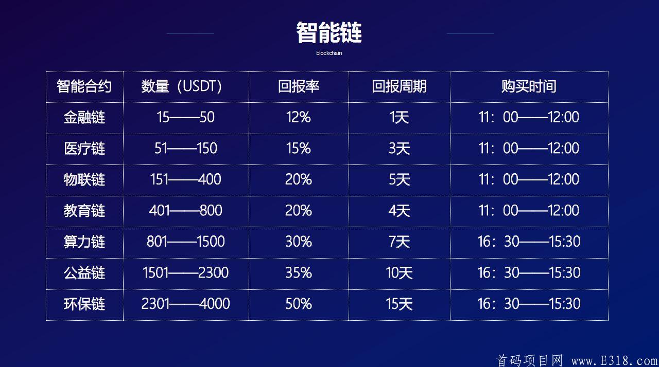 火爆全网掌上U宝中期升级UBO国际数字基金11月24日