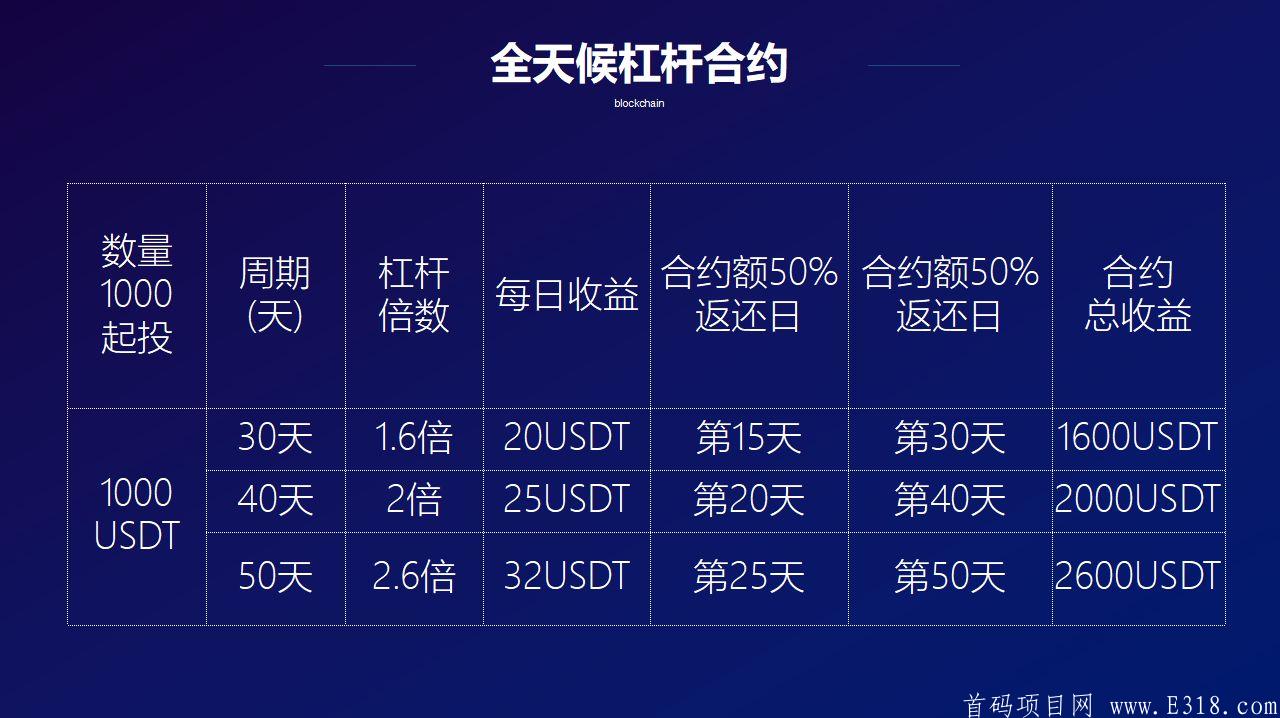 火爆全网掌上U宝中期升级UBO国际数字基金11月24日