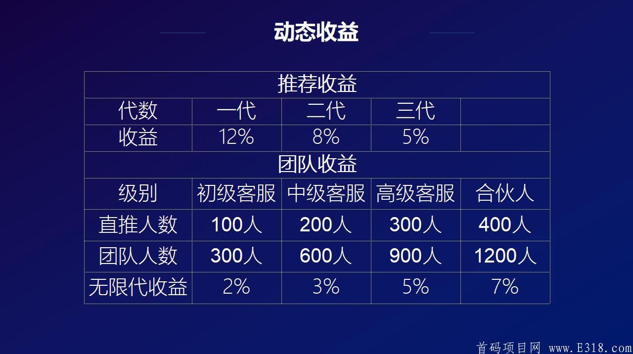 火爆全网掌上U宝中期升级UBO国际数字基金11月24日