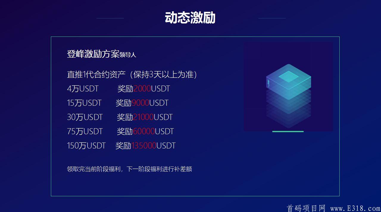火爆全网掌上U宝中期升级UBO国际数字基金11月24日