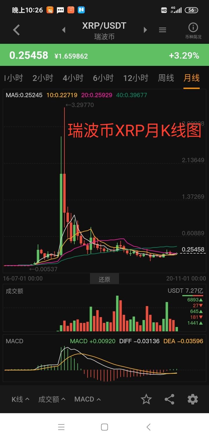 瑞波币XRP  注册送600币