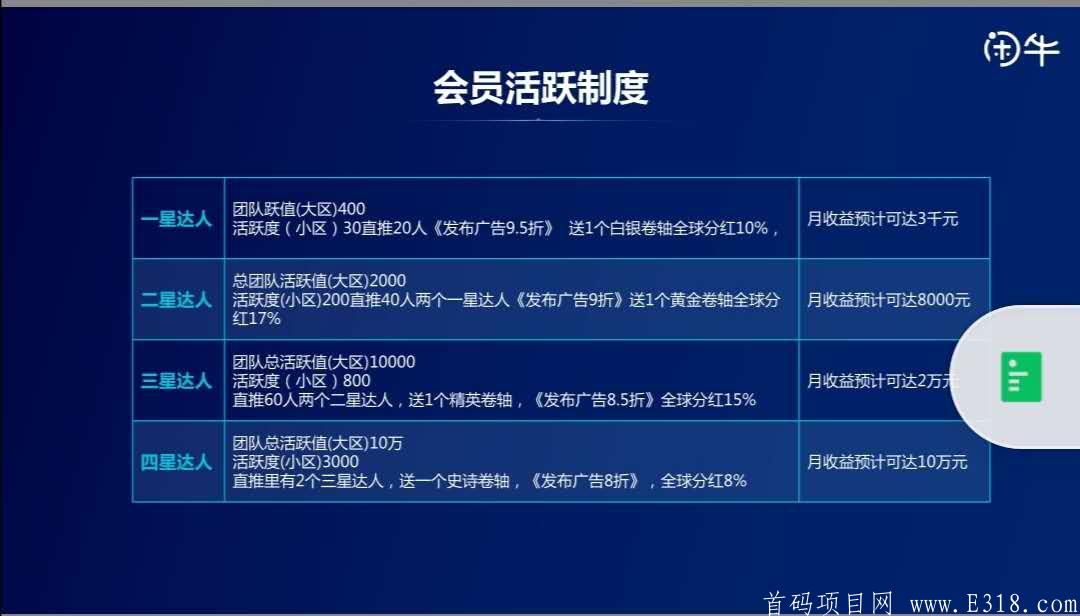 闲牛**扶持3对接各大团长