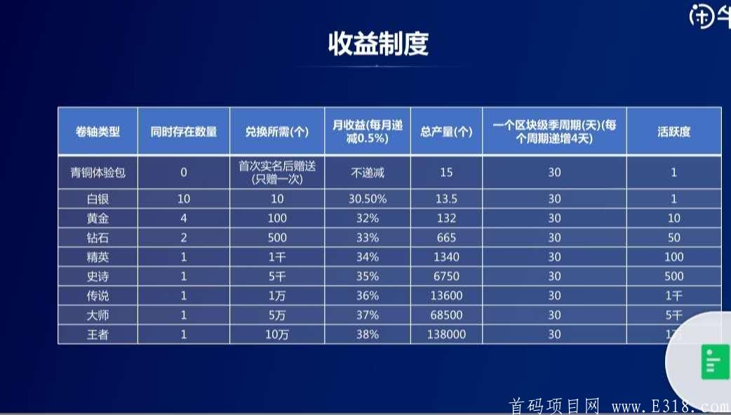 闲牛**扶持3对接各大团长
