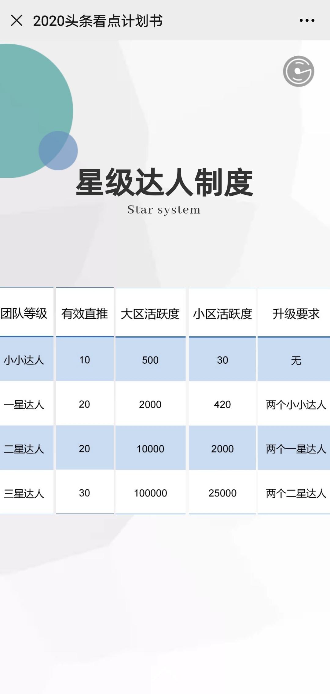 头条看点 排线vs无限代  11月30上线