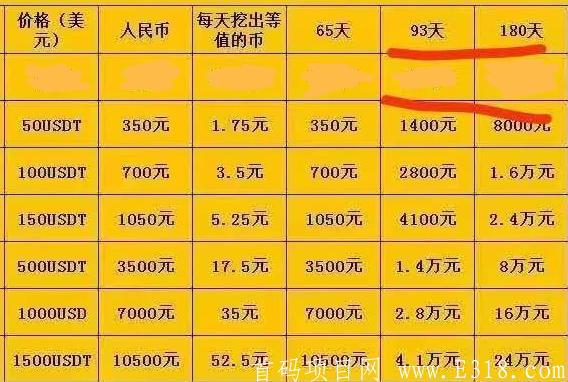 恒美交易所首码高扶持速度上车吃肉