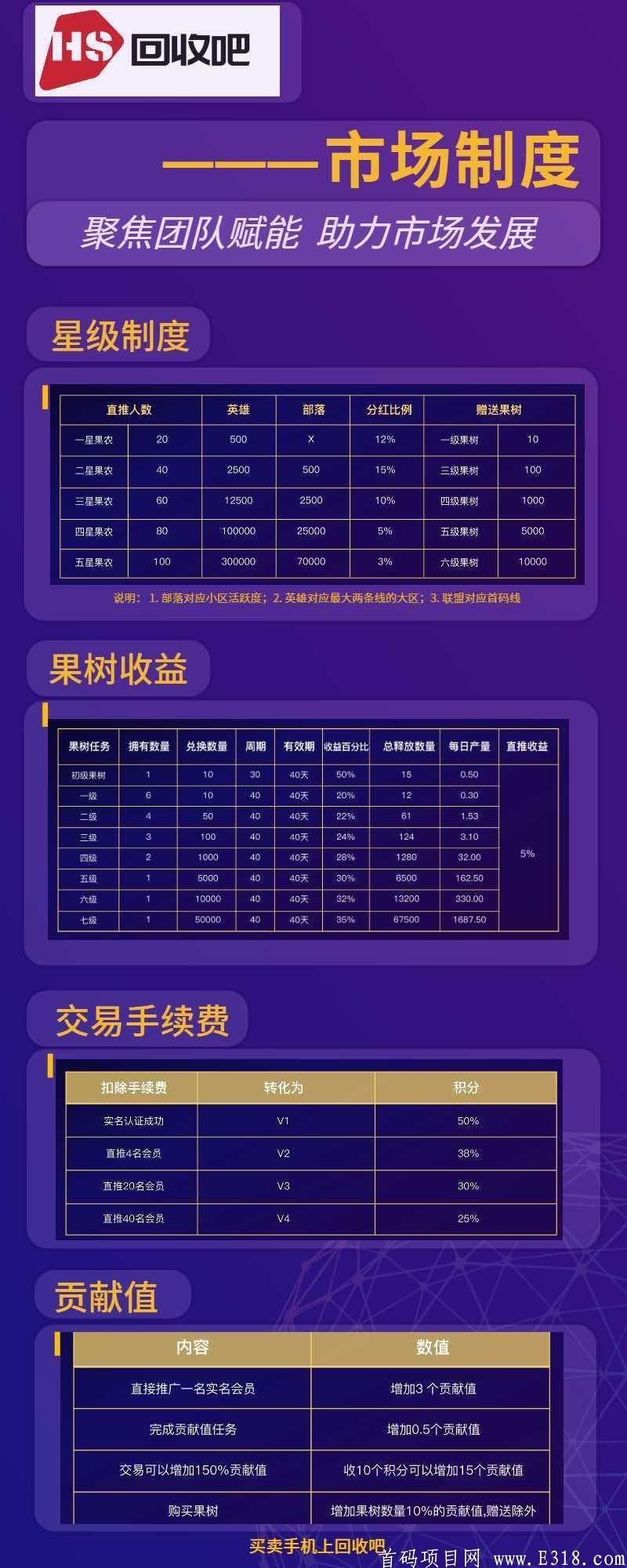 回收吧内排兜底，首码对接市场，**扶持1