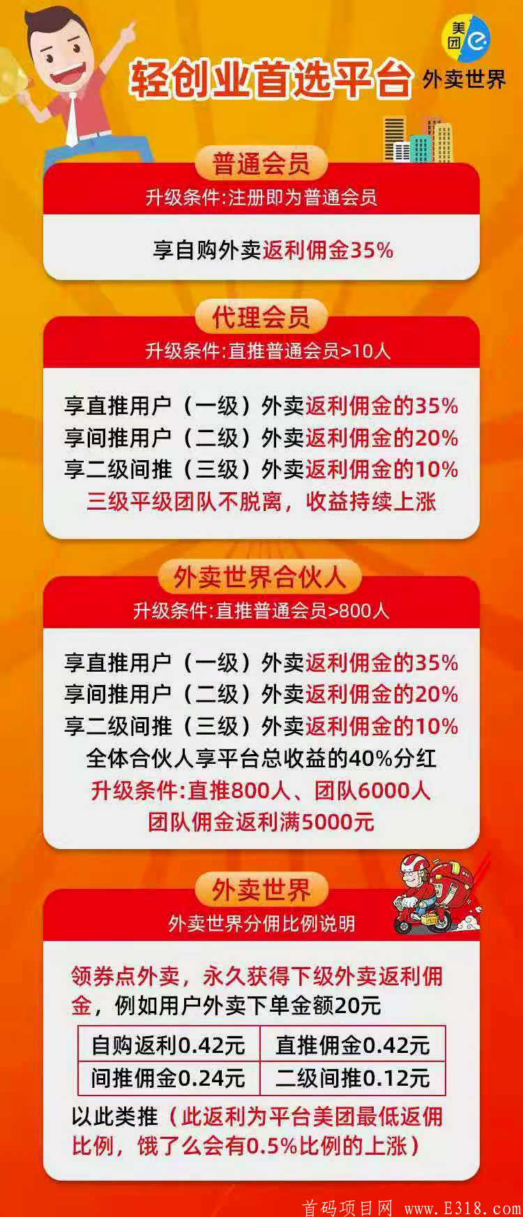错过外卖探探，不要错过外卖世界，平台刚刚上线内测，速度扫码上车吃肉！ 