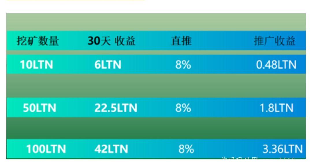 -6d30a4a77875edc6.jpg LTN:注册就送10***,多代收益,无需实名