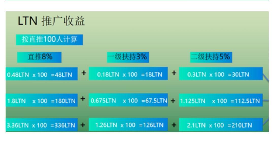 6b4b8f5cf9ad5797.jpg LTN:注册就送10***,多代收益,无需实名